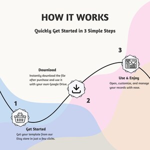 Op de afbeelding: Infographic met de titel "Hoe het werkt" met drie stappen: Aan de slag, Downloaden en Gebruiken en genieten. De stappen zijn verbonden door een zwarte lijn op een pastelkleurige achtergrond, met pictogrammen en tekst die elke stap beschrijven.
