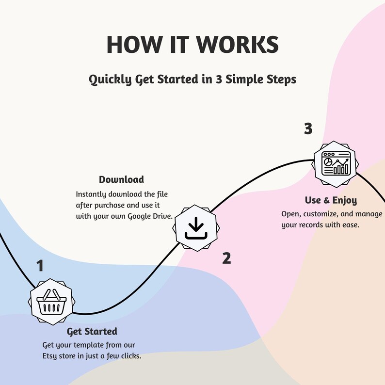 Op de afbeelding: Infographic met de titel "Hoe het werkt" met drie stappen: Aan de slag, Downloaden en Gebruiken en genieten. De stappen zijn verbonden door een zwarte lijn op een pastelkleurige achtergrond, met pictogrammen en tekst die elke stap beschrijven.