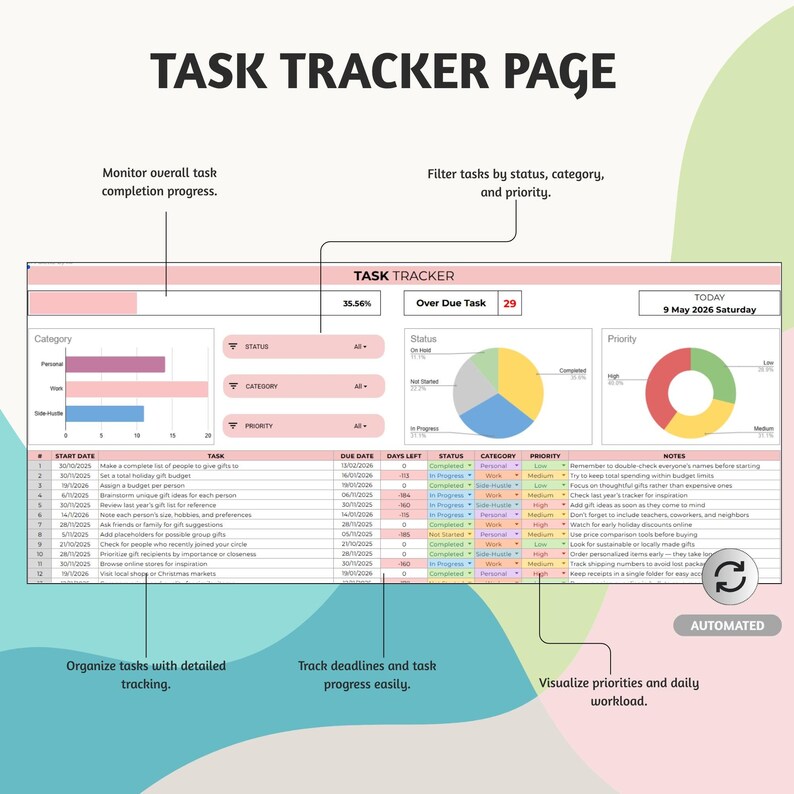 May include: A digital task tracker page titled "TASK TRACKER PAGE". It displays charts and tables for monitoring tasks, deadlines, and progress. The page includes sections for status, category, and priority, with the date shown as 9 May 2026.