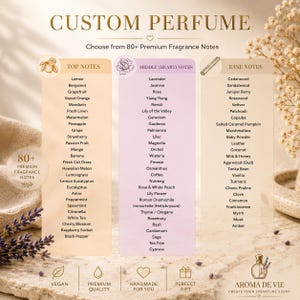 May include: A custom perfume fragrance menu titled CUSTOM PERFUME with three columns listing over 80 scent notes categorized as Top Notes, Middle Heart Notes, and Base Notes. The text is displayed on a light background with icons for vegan, quality, handmade, and gift.