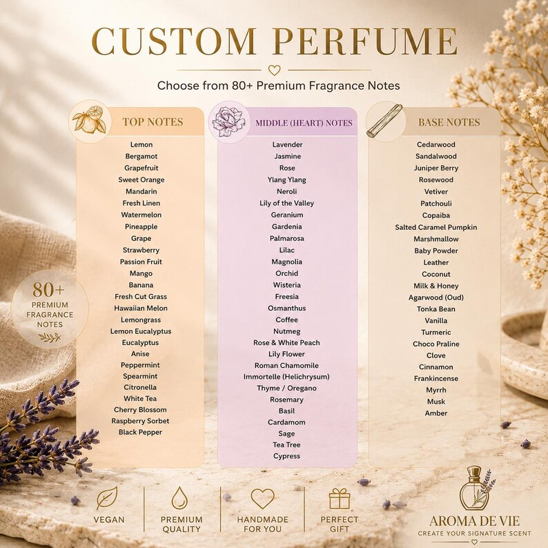 May include: A custom perfume fragrance menu titled CUSTOM PERFUME with three columns listing over 80 scent notes categorized as Top Notes, Middle Heart Notes, and Base Notes. The text is displayed on a light background with icons for vegan, quality, handmade, and gift.