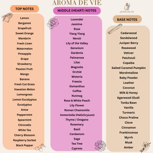May include: Aroma de Vie fragrance note chart organized into three vertical columns labeled Top Notes, Middle (Heart) Notes, and Base Notes. The list includes various scents like lemon, lavender, cedarwood, and vanilla on a light background.