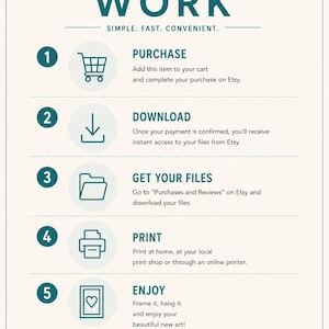 May include: An instructional infographic titled HOW DIGITAL DOWNLOADS WORK with teal text and icons on a cream background. It outlines five steps: purchase, download, get your files, print, and enjoy, followed by five feature icons at the bottom.
