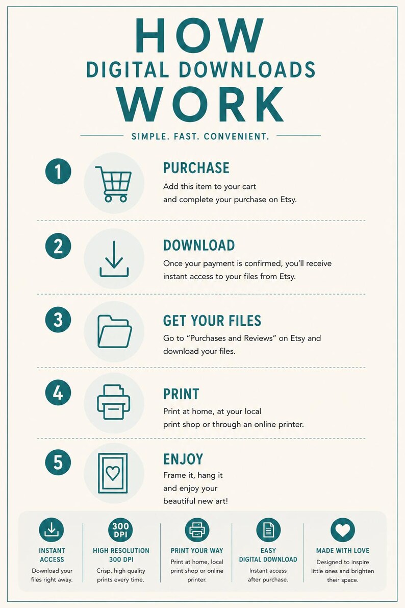 May include: An instructional infographic titled HOW DIGITAL DOWNLOADS WORK with teal text and icons on a cream background. It outlines five steps: purchase, download, get your files, print, and enjoy, followed by five feature icons at the bottom.
