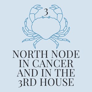 May include: A light blue graphic featuring a blue outline of a crab with the number 3 above it. Below the crab is the text "NORTH NODE IN CANCER AND IN THE 3RD HOUSE".