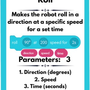 Peut inclure: Carte éducative bicolore, bleu sarcelle et blanche, intitulée « Roll », expliquant le mouvement d'un robot. Elle détaille les paramètres tels que la direction, la vitesse et le temps, avec un exemple à 90 degrés, une vitesse de 200 et un temps de 2 secondes.