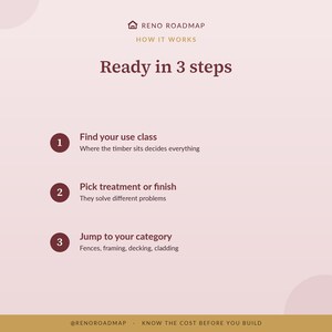 How to use the Wood Treatment Guide, in three steps: Find your use class · Pick treatment or finish · Jump to your category.