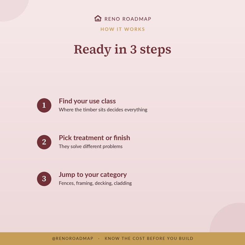 How to use the Wood Treatment Guide, in three steps: Find your use class · Pick treatment or finish · Jump to your category.
