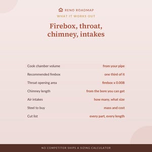May include: A Reno Roadmap informational graphic titled Firebox, throat, chimney, intakes. It lists technical specifications for cook chamber volume, firebox, throat opening area, chimney length, air intakes, steel to buy, and a cut list.