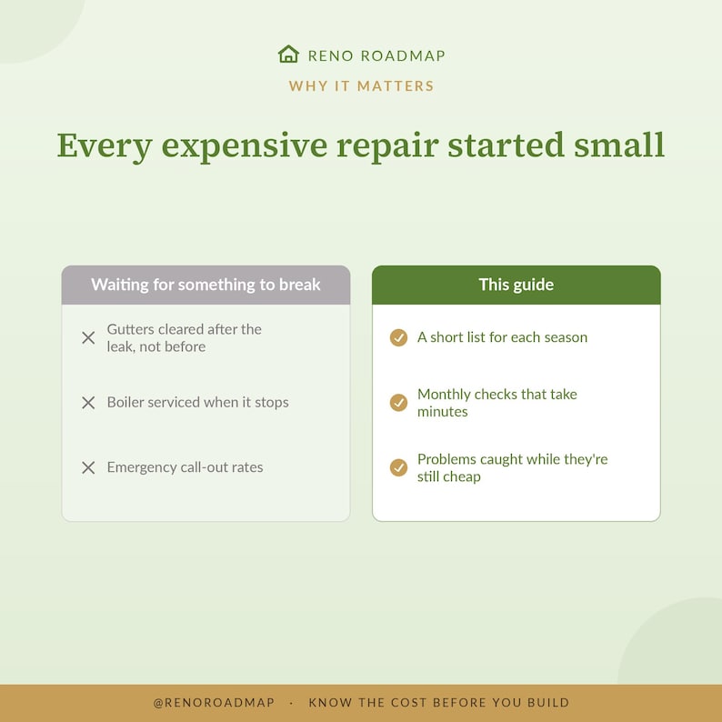 May include: An infographic titled Reno Roadmap Why It Matters Every expensive repair started small. It compares Waiting for something to break with This guide, listing points like gutters, boiler service, and emergency rates versus seasonal lists.
