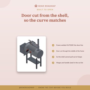 May include: An infographic titled RENO ROADMAP BUILT TO OPEN featuring a diagram of a cylindrical smoker grill. Text explains: Door cut from the shell, so the curve matches. Bullet points detail frame welding, door cutting, and hinge sizing.