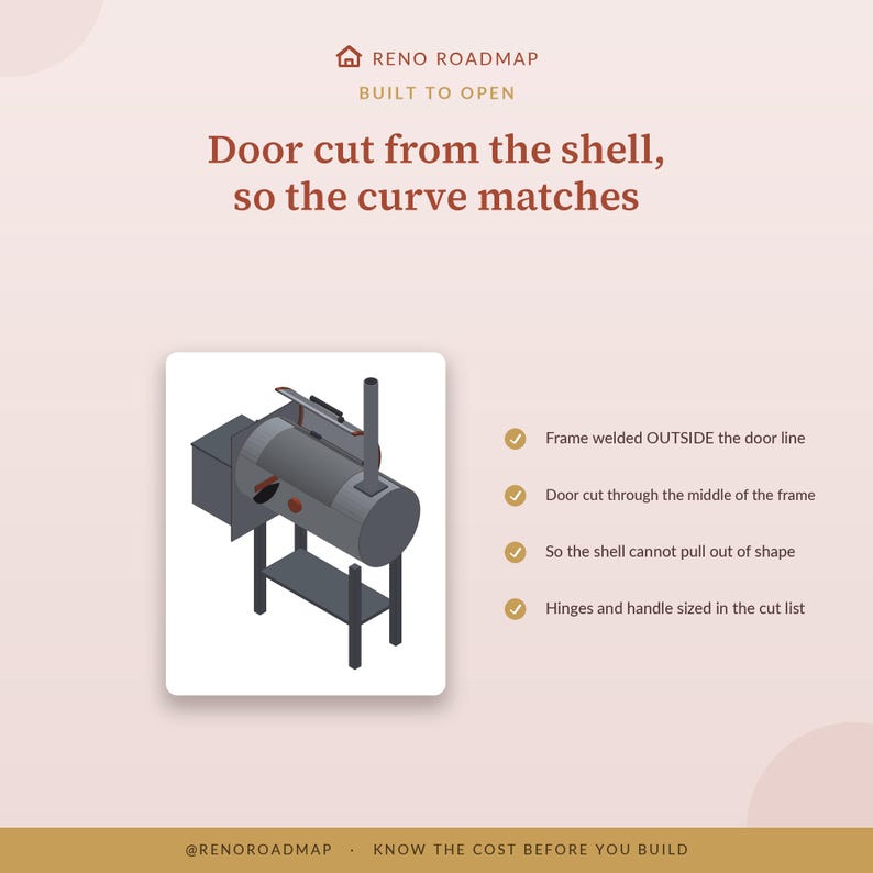 May include: An infographic titled RENO ROADMAP BUILT TO OPEN featuring a diagram of a cylindrical smoker grill. Text explains: Door cut from the shell, so the curve matches. Bullet points detail frame welding, door cutting, and hinge sizing.