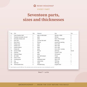 May include: A technical document titled Reno Roadmap Every Part Seventeen parts, sizes and thicknesses. It displays a table listing eighteen components with columns for quantity, material, size, and thickness in millimeters for a construction project.