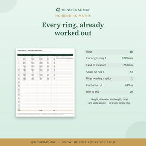 Puede incluir: Un gr&aacute;fico informativo de Reno Roadmap titulado No Bending Maths, Every ring, already worked out. Muestra una tabla de programaci&oacute;n de anillos con columnas para altura, di&aacute;metro, longitud de corte, longitud de punta y p&uacute;as, adem&aacute;s de datos para 18 anillos.