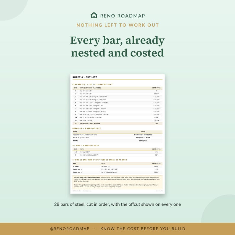 The cut list sheet, showing 28 bars of steel nested with the offcut marked on every bar.