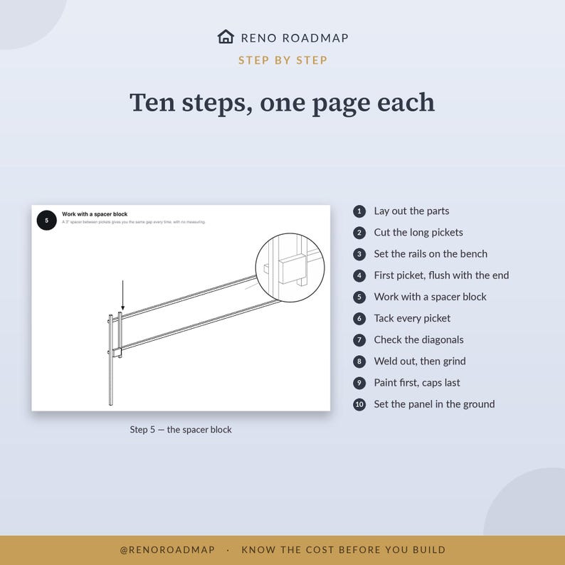 The assembly guide: one page per step, with the spacer block detail that sets the gap between pickets.