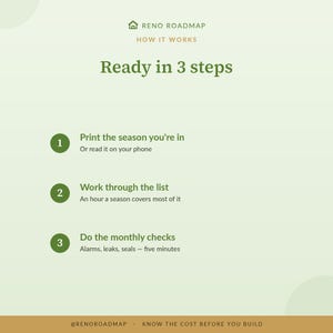 May include: A light green informational graphic titled Reno Roadmap How It Works Ready in 3 steps. It lists three numbered steps: 1. Print the season you're in or read it on your phone, 2. Work through the list, 3. Do the monthly checks for alarms, leaks, seals.