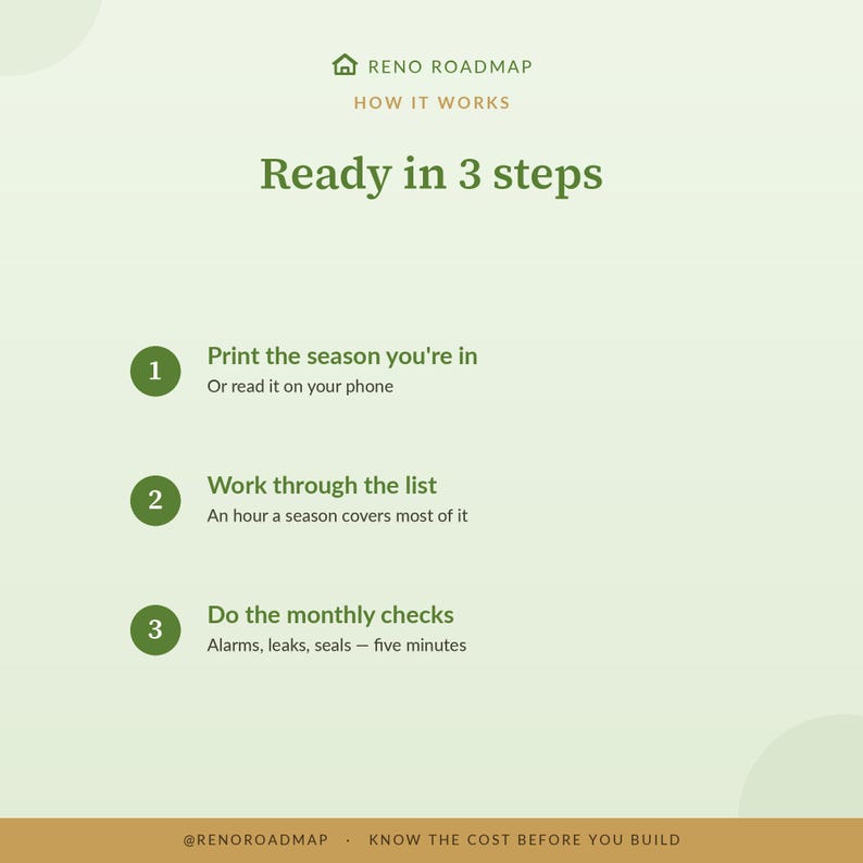 May include: A light green informational graphic titled Reno Roadmap How It Works Ready in 3 steps. It lists three numbered steps: 1. Print the season you're in or read it on your phone, 2. Work through the list, 3. Do the monthly checks for alarms, leaks, seals.