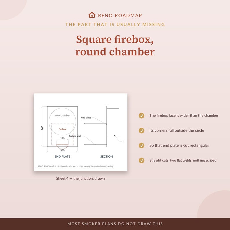 May include: A technical diagram titled Reno Roadmap: Square firebox, round chamber. It shows an end plate and section view with dimensions in mm, including 740, 560, and 230. Text notes explain the firebox face is wider than the chamber.