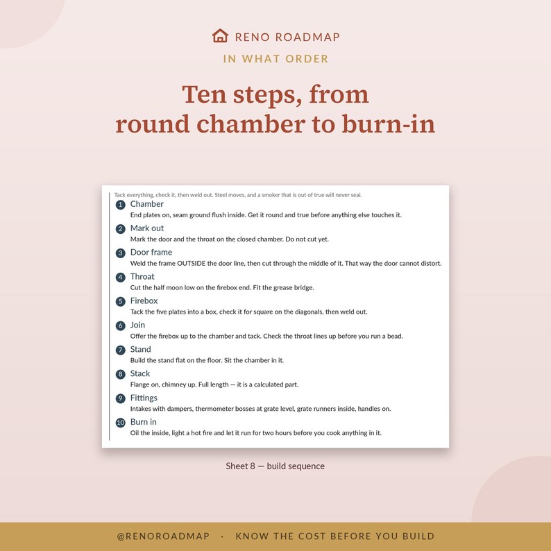 May include: A Reno Roadmap instructional document titled Ten steps, from round chamber to burn-in. It lists ten numbered steps for building a smoker, including chamber, mark out, door frame, throat, firebox, join, stand, stack, fittings, and burn in.