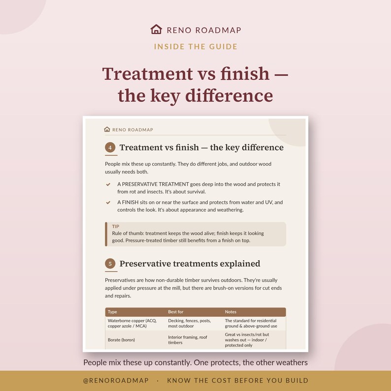 Inside the Wood Treatment Guide: page 4 of the guide, treatment vs finish — the key difference — people mix these up constantly. One protects, the other weathers.