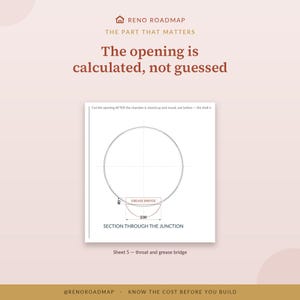 May include: A technical diagram titled RENO ROADMAP THE PART THAT MATTERS. It features the text The opening is calculated, not guessed, a circular schematic labeled SECTION THROUGH THE JUNCTION, a GREASE BRIDGE, and the text Sheet 5 - throat and grease bridge.