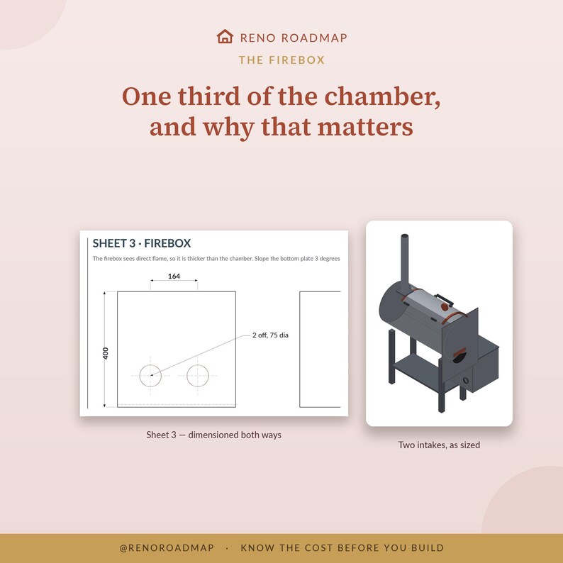 May include: An instructional graphic titled Reno Roadmap The Firebox One third of the chamber, and why that matters. It displays a technical drawing labeled Sheet 3 Firebox with dimensions 164 and 400, and an isometric view of a smoker grill.