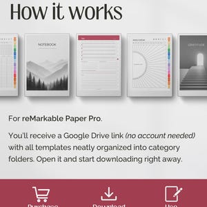May include: A digital template set for reMarkable Paper Pro featuring five screen displays showing notebook, calendar, and gratitude layouts. Text includes How it works, For reMarkable Paper Pro, and instructions for Google Drive access with Purchase, Download, and Use icons.