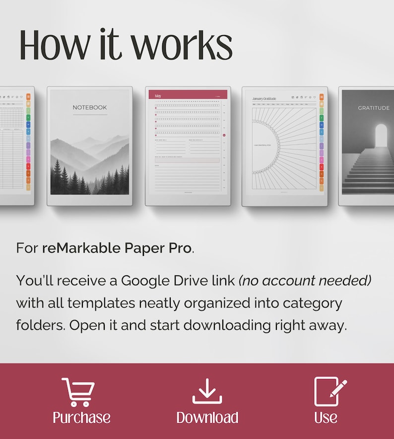 May include: A digital template set for reMarkable Paper Pro featuring five screen displays showing notebook, calendar, and gratitude layouts. Text includes How it works, For reMarkable Paper Pro, and instructions for Google Drive access with Purchase, Download, and Use icons.