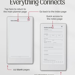 May include: Two white e-readers displaying planner pages. One shows "Notes & Ideas" with 112 blank pages, the other a "Decision Journal" with 112 planning pages. Text at the top reads "Everything Connects".