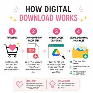 Puede incluir: Infograf&iacute;a "C&oacute;mo funcionan las descargas digitales" con cuatro pasos: compra, descarga PDF de Etsy, abre el enlace de Google Drive y visualiza/descarga archivos. Incluye iconos de carrito de compra, PDF, Google Drive y carpeta.