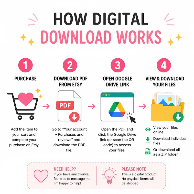 Puede incluir: Infograf&iacute;a "C&oacute;mo funcionan las descargas digitales" con cuatro pasos: compra, descarga PDF de Etsy, abre el enlace de Google Drive y visualiza/descarga archivos. Incluye iconos de carrito de compra, PDF, Google Drive y carpeta.
