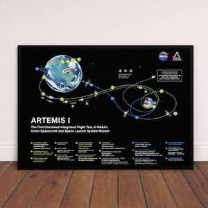 May include: A framed poster with a black background, depicting the Artemis I mission. The poster includes a diagram of the spacecraft's trajectory, a globe, and the moon. The NASA and Artemis logos are visible.