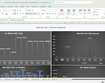May include: A financial dashboard displaying data visualizations. The top section shows a 13-week end cash graph and a weekly net movement graph. The bottom section includes a monthly net vs budget graph and an AR aging graph. The title "PROFITRAY PRO - FINANCIAL DASHBOARD" is at the top.