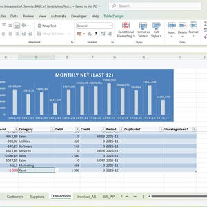May include: Screenshot of a spreadsheet program displaying financial data. A bar graph titled "MONTHLY NET (LAST 12)" is visible. Data includes income, expenses, and net figures, with a focus on transactions and summaries.