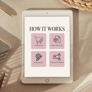 May include: A digital tablet displays the text "HOW IT WORKS" above four pink squares with icons and text: "PURCHASE", "OPEN THE LINK", "CUSTOMIZE", and "PUBLISH & SHARE". The tablet is on a neutral surface with a pen and woven basket in the background.