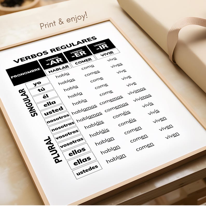 Spanish Conjugation Chart Printable, Regular Verbs Grammar Poster ...
