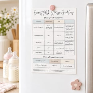 May include: A rectangular white magnet featuring a Breast Milk Storage Guidelines chart with black text and pastel-colored rows. The chart details storage locations, temperatures in Fahrenheit, and time frames for fresh and thawed breast milk.