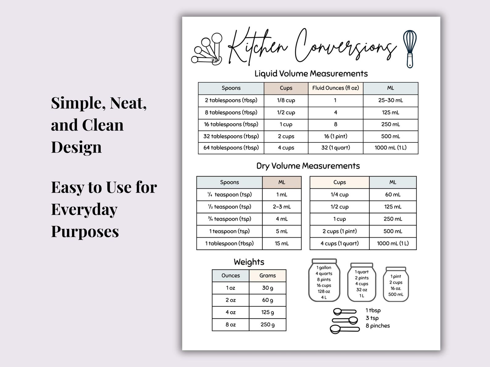 Kitchen Conversion Chart | Kitchen Measurements | Printable | Digital ...