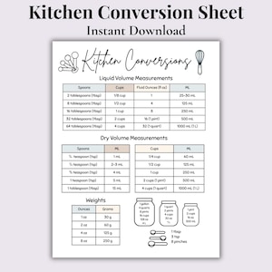 Kitchen Conversion Chart | Printable Measurements Reference PDF