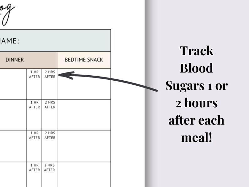 Gestational Diabetes Blood Sugar Log | Weekly Tracker | Editable Printable PDF image 4