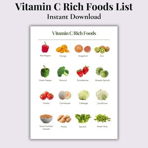 Liste der Vitamin-C-reichen Lebensmittel | Infografik | Sofortdownload | Druckbares PDF