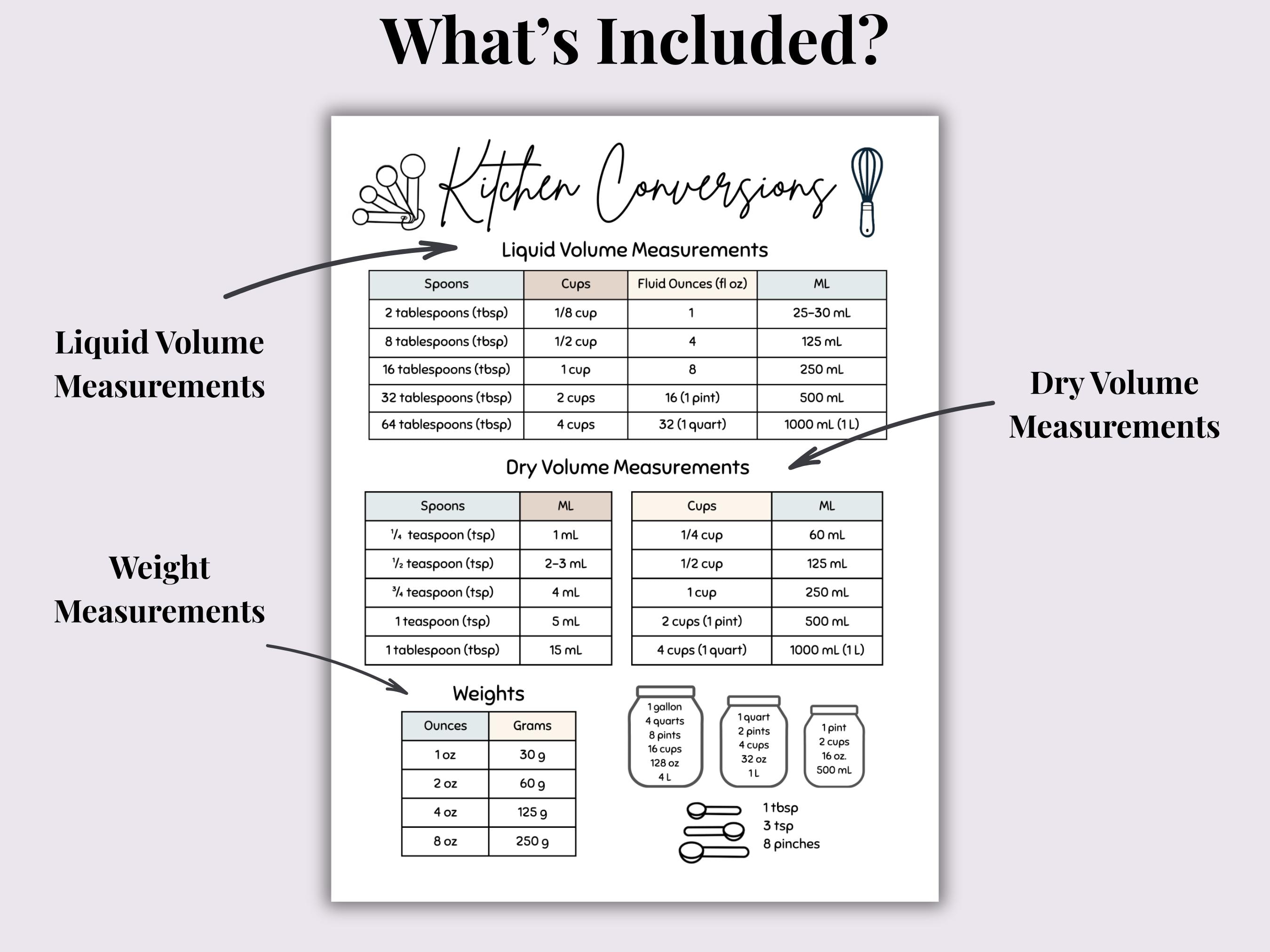 Kitchen Circle Conversion Chart Kitchen Conversion Chart | Kitchen Measurements | Printable | Digital ...