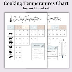 Meat & Fish Cooking Temperatures Chart | Printable Kitchen Reference PDF