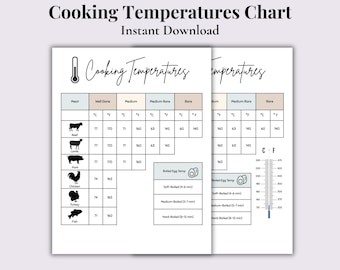 Meat & Fish Cooking Temperatures Chart | Printable Kitchen Reference PDF