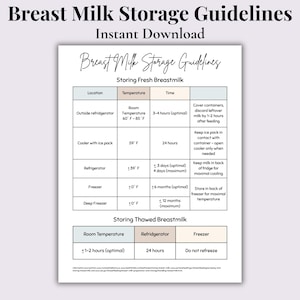 Puede incluir: Una tabla informativa blanca titulada Breast Milk Storage Guidelines con texto negro y encabezados en tonos pastel. El documento incluye tablas que detallan las ubicaciones de almacenamiento, temperaturas en Fahrenheit y duraciones para leche fresca y descongelada.