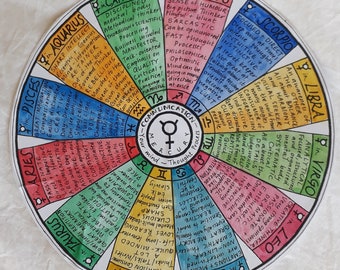 Mercury - Cheat Sheet - Colour In Mandala PDF/JPEG