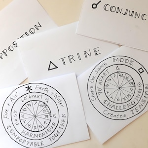 Aspects Flashcards, DIY Color In, Printable Pdf, astrology digital, astrology basics, astro printable, home study, learn astrology, astro