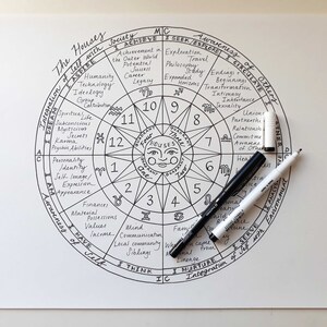 Astrology Houses Study Resource, Mandala Color in PDF/JPEG, study astrology files, astrology basics pdf, astro study, home study, astro pdf