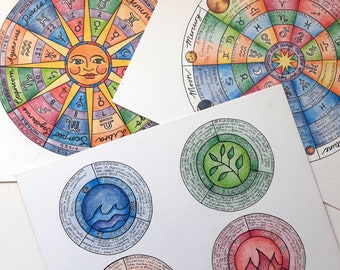 Learn Astrology PACK - 4 x Colour in Mandalas PDF
